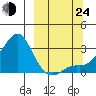 Pikmiktalik River tide chart for Tuesday, September 24, 2024