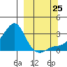 Pikmiktalik River tide chart for Wednesday, September 25, 2024