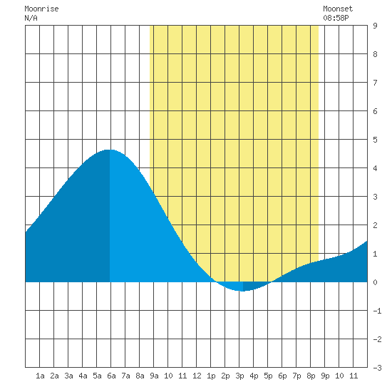 Pikmiktalik River tide chart for Thursday, September 26, 2024