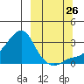 Pikmiktalik River tide chart for Thursday, September 26, 2024