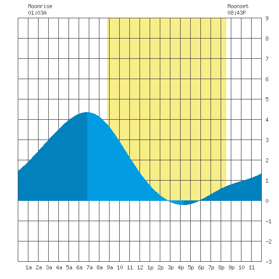 Pikmiktalik River tide chart for Friday, September 27, 2024