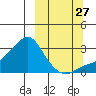 Pikmiktalik River tide chart for Friday, September 27, 2024