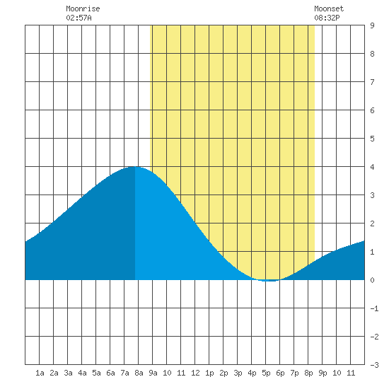 Pikmiktalik River tide chart for Saturday, September 28, 2024