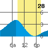 Pikmiktalik River tide chart for Saturday, September 28, 2024