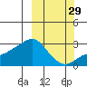 Pikmiktalik River tide chart for Sunday, September 29, 2024