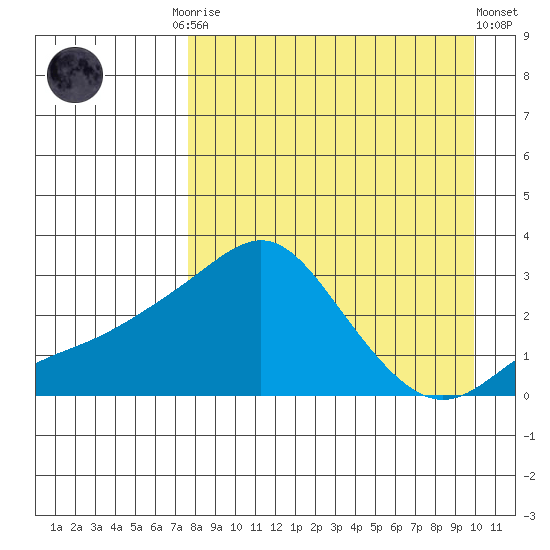 Pikmiktalik River tide chart for Monday, September 2, 2024