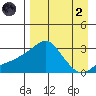 Pikmiktalik River tide chart for Monday, September 2, 2024