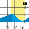 Pikmiktalik River tide chart for Monday, September 30, 2024
