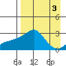 Pikmiktalik River tide chart for Tuesday, September 3, 2024