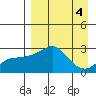 Pikmiktalik River tide chart for Wednesday, September 4, 2024