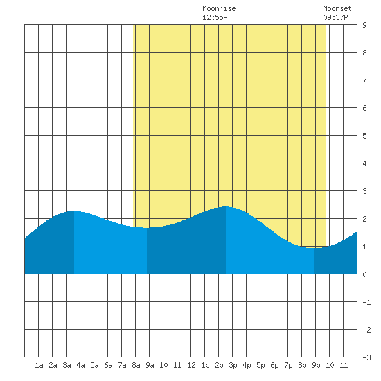 Pikmiktalik River tide chart for Friday, September 6, 2024