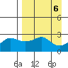 Pikmiktalik River tide chart for Friday, September 6, 2024