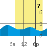 Pikmiktalik River tide chart for Saturday, September 7, 2024