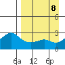 Pikmiktalik River tide chart for Sunday, September 8, 2024