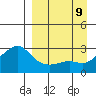 Pikmiktalik River tide chart for Monday, September 9, 2024
