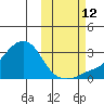 Pikmiktalik River tide chart for Saturday, October 12, 2024