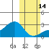 Pikmiktalik River tide chart for Monday, October 14, 2024