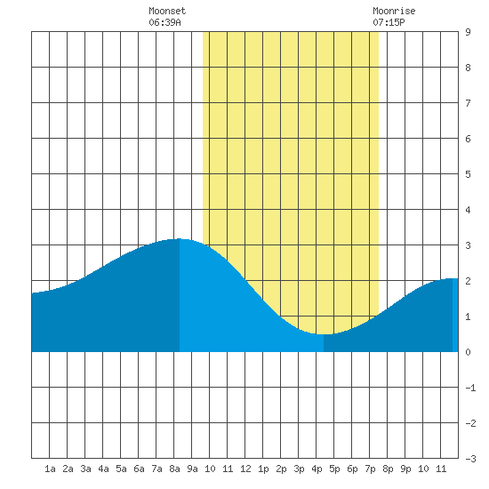 Pikmiktalik River tide chart for Tuesday, October 15, 2024