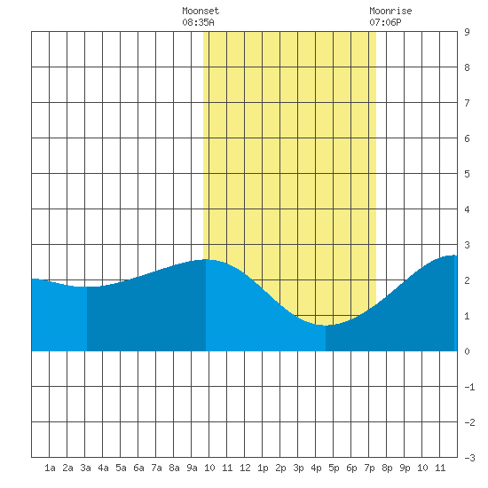 Pikmiktalik River tide chart for Wednesday, October 16, 2024