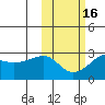 Pikmiktalik River tide chart for Wednesday, October 16, 2024
