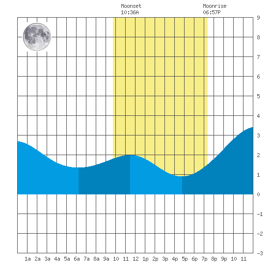 Pikmiktalik River tide chart for Thursday, October 17, 2024