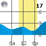 Pikmiktalik River tide chart for Thursday, October 17, 2024