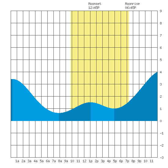 Pikmiktalik River tide chart for Friday, October 18, 2024