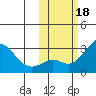 Pikmiktalik River tide chart for Friday, October 18, 2024