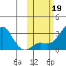 Pikmiktalik River tide chart for Saturday, October 19, 2024