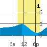 Pikmiktalik River tide chart for Tuesday, October 1, 2024