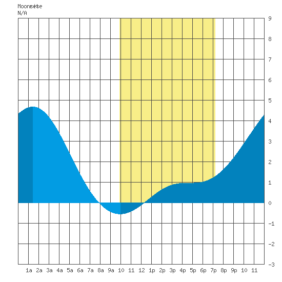 Pikmiktalik River tide chart for Sunday, October 20, 2024