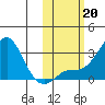 Pikmiktalik River tide chart for Sunday, October 20, 2024