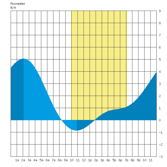 Pikmiktalik River tide chart for Monday, October 21, 2024