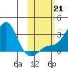 Pikmiktalik River tide chart for Monday, October 21, 2024