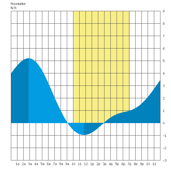 Pikmiktalik River tide chart for Tuesday, October 22, 2024