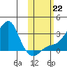Pikmiktalik River tide chart for Tuesday, October 22, 2024