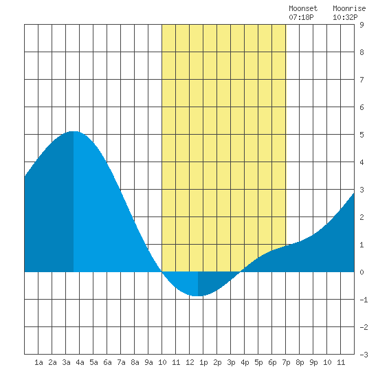 Pikmiktalik River tide chart for Wednesday, October 23, 2024