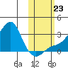 Pikmiktalik River tide chart for Wednesday, October 23, 2024