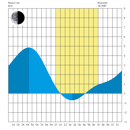 Pikmiktalik River tide chart for Thursday, October 24, 2024