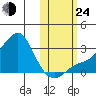 Pikmiktalik River tide chart for Thursday, October 24, 2024