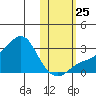 Pikmiktalik River tide chart for Friday, October 25, 2024