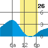 Pikmiktalik River tide chart for Saturday, October 26, 2024