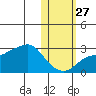 Pikmiktalik River tide chart for Sunday, October 27, 2024