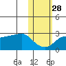 Pikmiktalik River tide chart for Monday, October 28, 2024