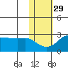 Pikmiktalik River tide chart for Tuesday, October 29, 2024
