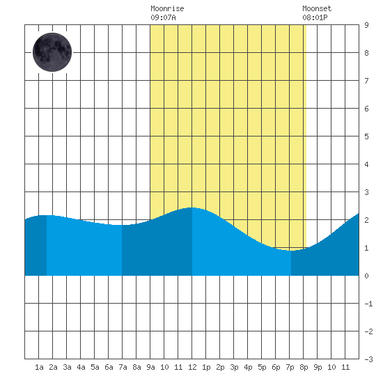 Pikmiktalik River tide chart for Wednesday, October 2, 2024