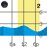Pikmiktalik River tide chart for Wednesday, October 2, 2024