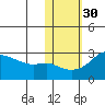 Pikmiktalik River tide chart for Wednesday, October 30, 2024