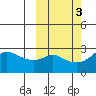 Pikmiktalik River tide chart for Thursday, October 3, 2024