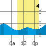 Pikmiktalik River tide chart for Friday, October 4, 2024